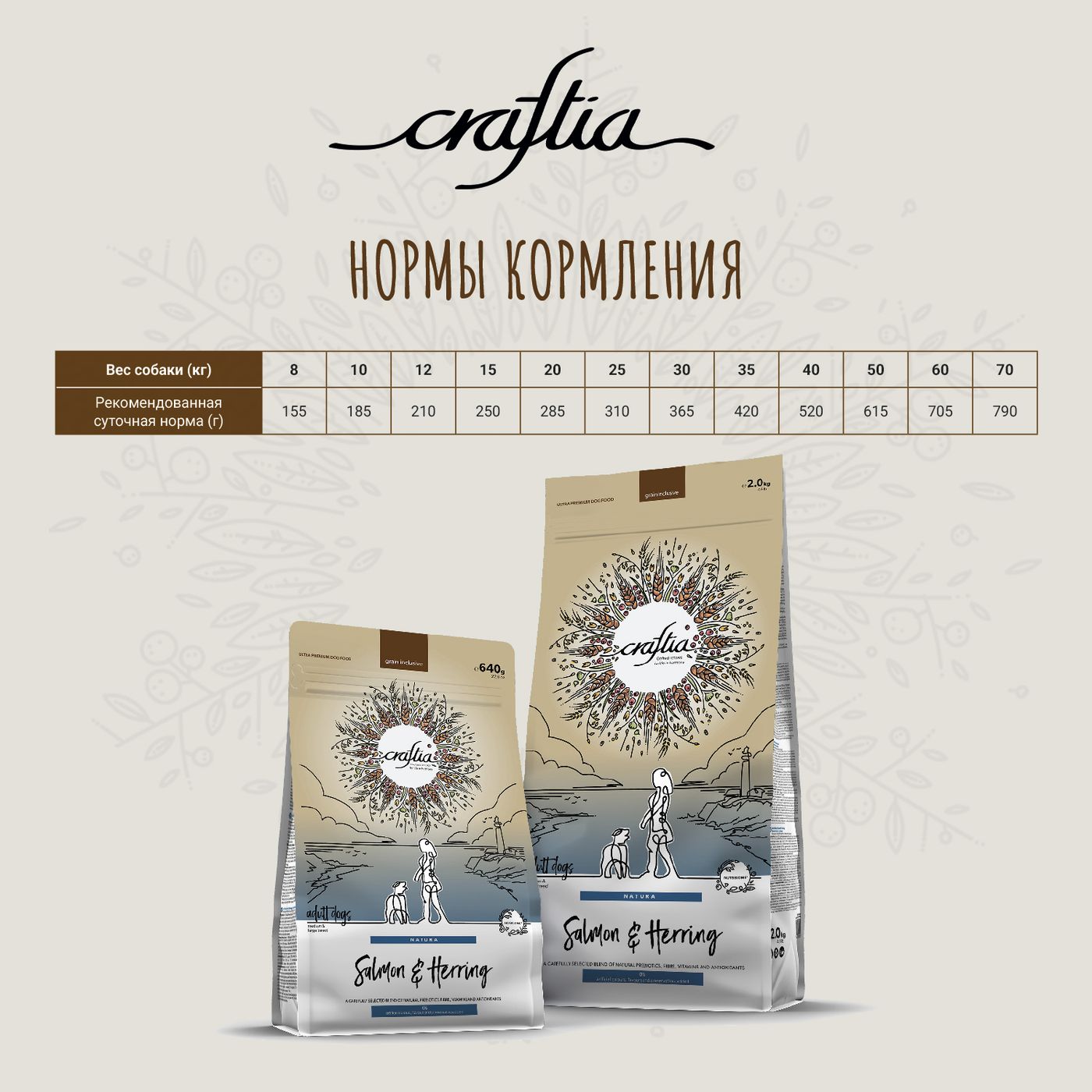 Сухой корм CRAFTIA NATURA для взрослых собак средних и крупных пород из лосося и сельди 2 кг — фото 12
