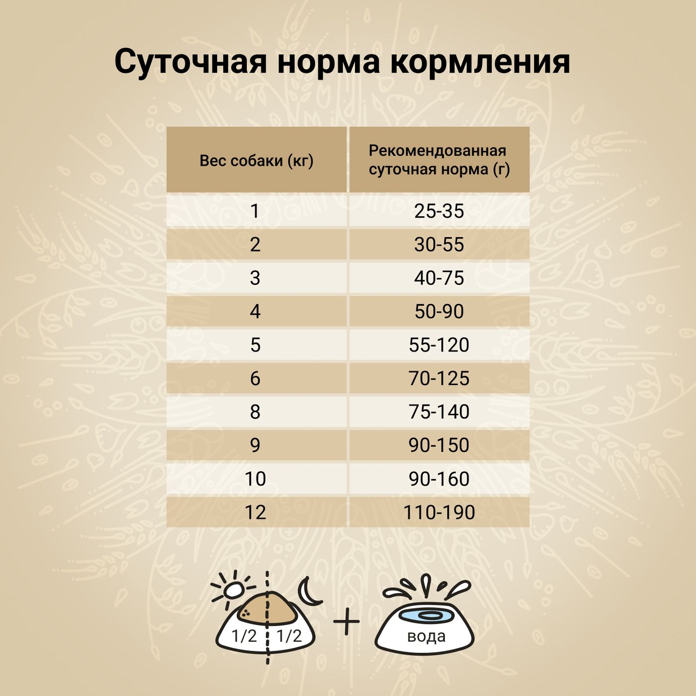 Сухой корм CRAFTIA NATURA для взрослых собак миниатюрных и мелких пород из лосося с сельдью 7 кг — фото 6