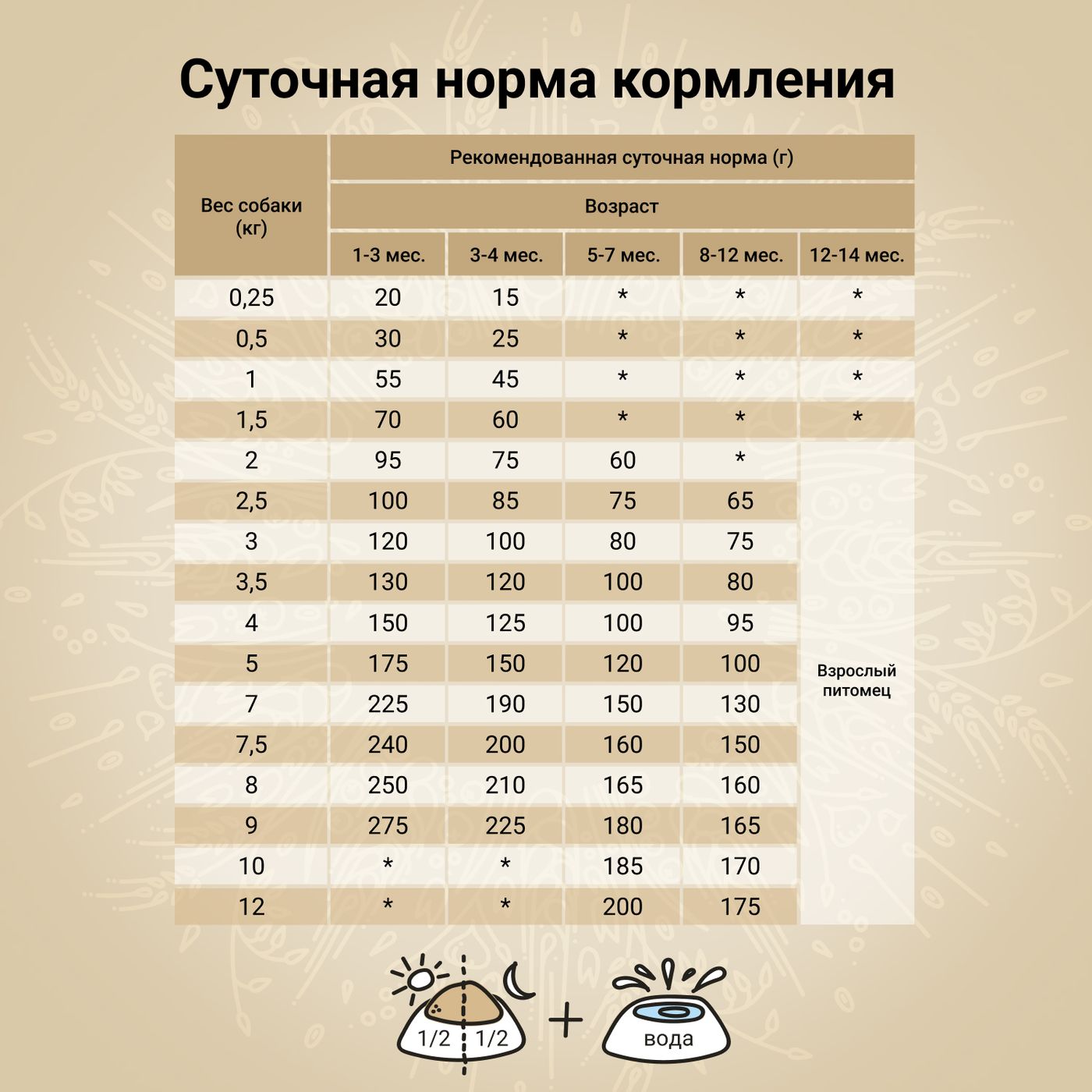 Сухой корм CRAFTIA NATURA для щенков миниатюрных и мелких пород из лосося с сельдью 7 кг — фото 6
