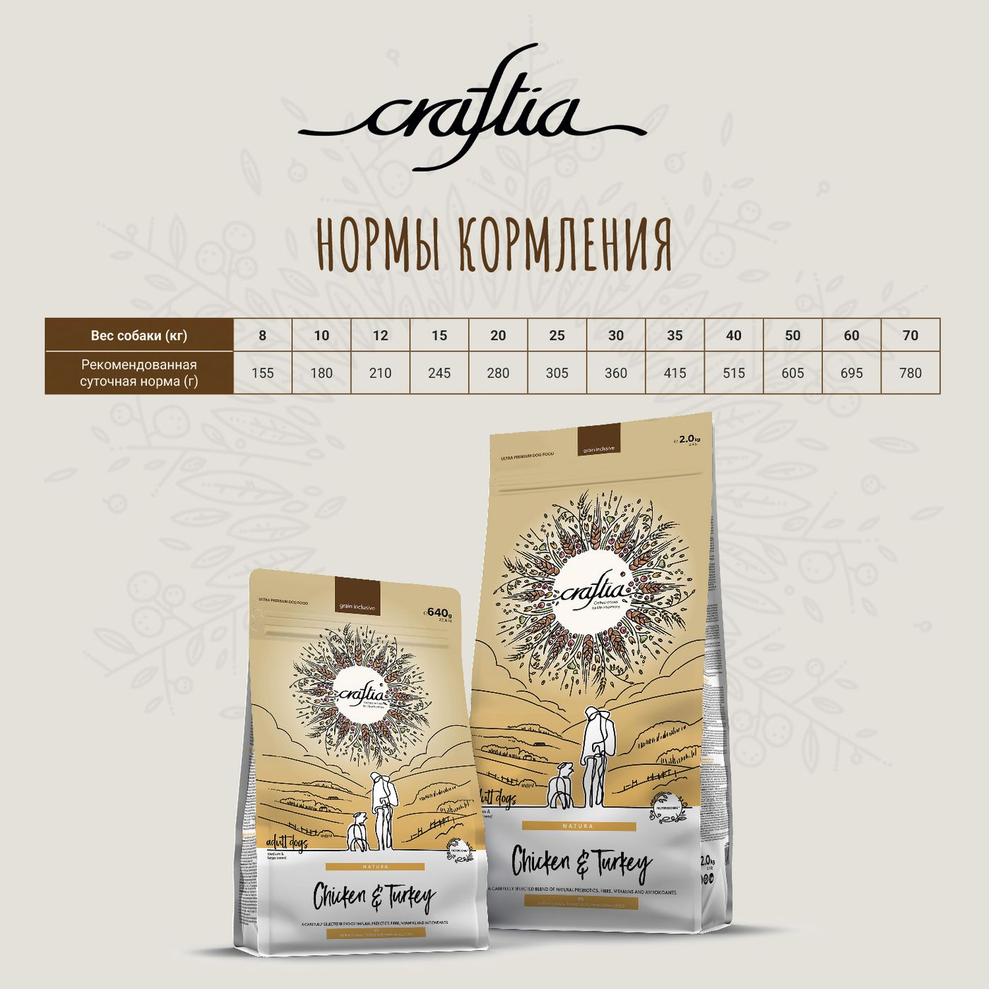 Сухой корм CRAFTIA NATURA для взрослых собак средних и крупных пород из курицы и индейки 10 кг — фото 11