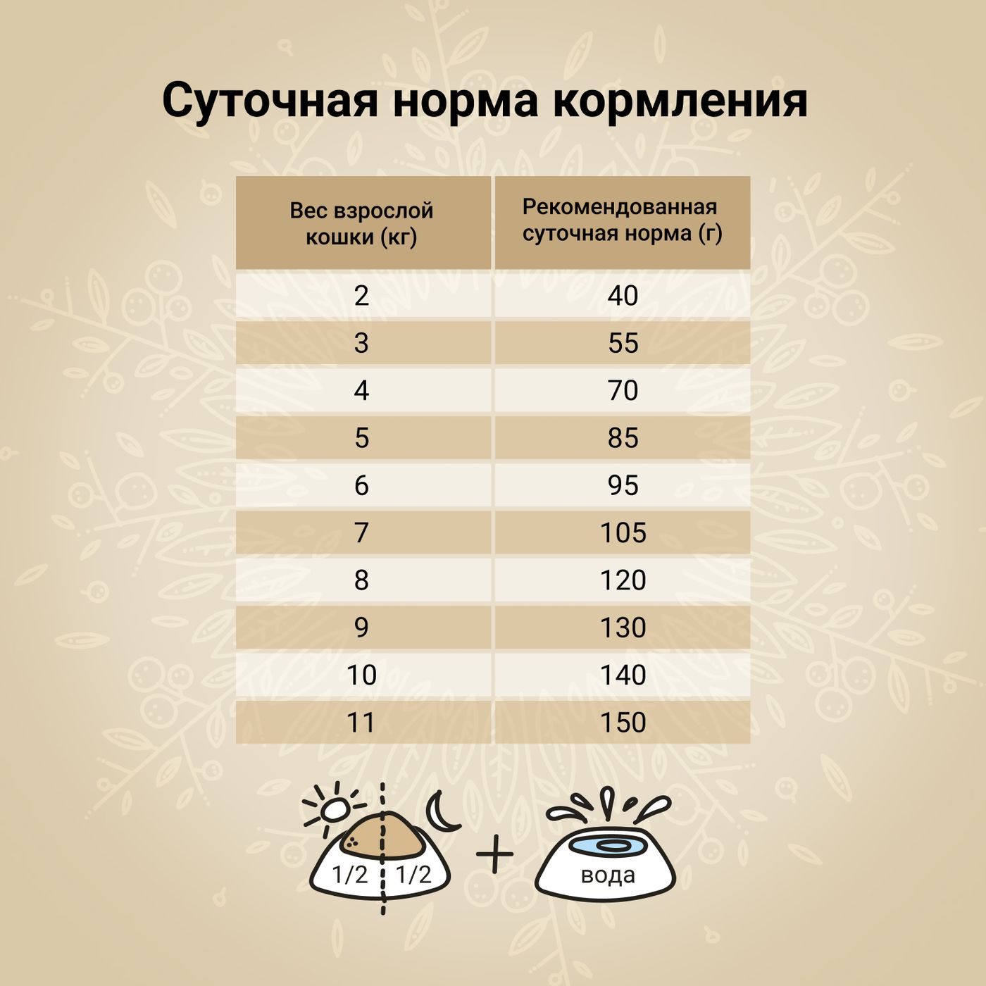 Сухой корм CRAFTIA HARMONA для взрослых кошек из рыбы северного моря 4,5 кг — фото 6