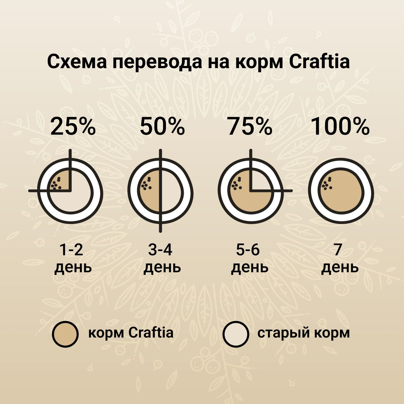 Сухой корм CRAFTIA HARMONA для взрослых кошек из рыбы северного моря 4,5 кг — фото 7