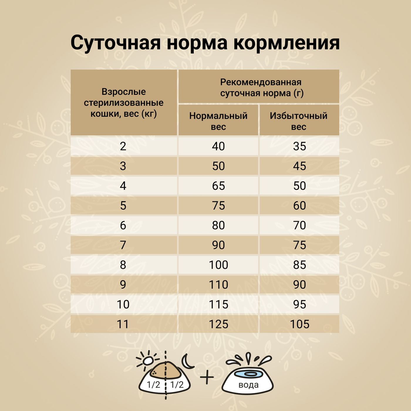 Сухой корм CRAFTIA HARMONA для стерилизованных кошек из утки и индейки 4,5 кг — фото 6